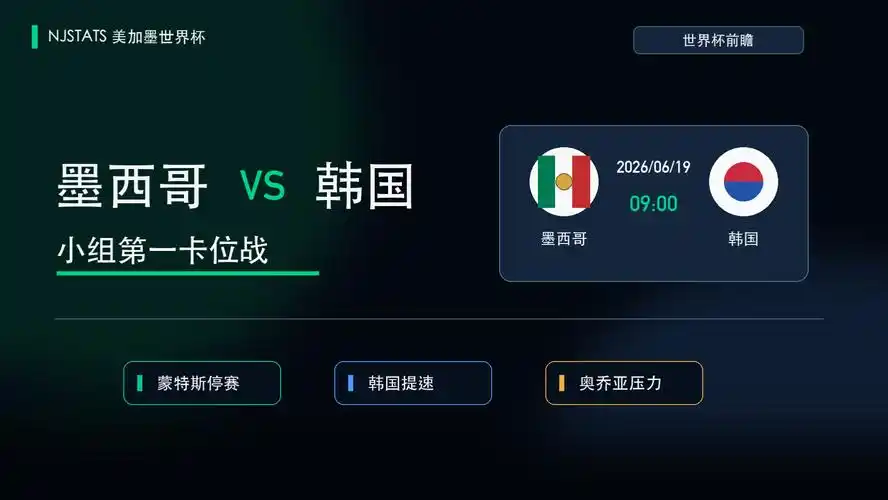 王者荣耀：墨西哥vs韩国前瞻？KPL春季赛暗藏“南北对决”战术风暴